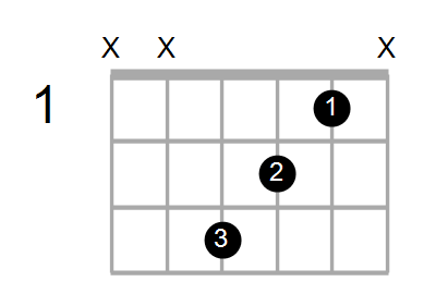 Dm7/F Chord